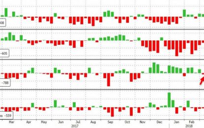 WTI/RBOB Rebound After Inventory Data Despite Record Production