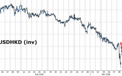 HKMA Urges “Stay Calm” As Hong Kong Dollar Plunges To 30 Year Lows