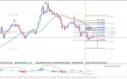 Gold Has Formed Huge Head And Shoulders Pattern