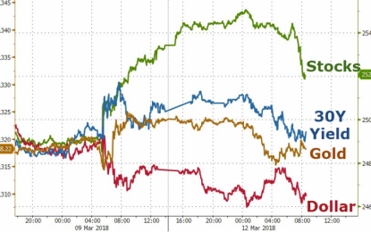 Stocks Slump As Breakevens Tumble, VIX Jumps Above 16