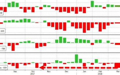 WTI/RBOB Rise After Smaller Than Expected Crude Build