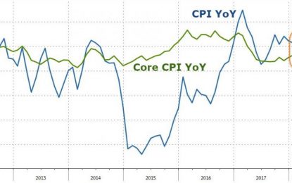 Tame-flation Spike