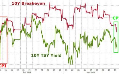 Stocks Tumble Into Red As Breakevens Plunge