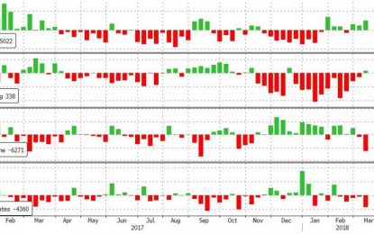 WTI Down, RBOB Up After Huge Gasoline Draw, Crude Build, Record Production