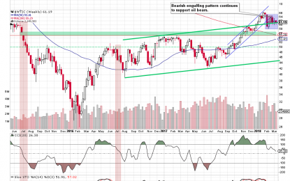 Crude Oil – Who Wants The Triangle?