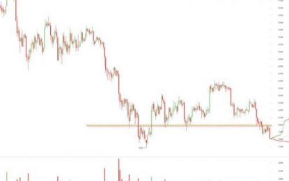 Bitcoin Tumbles After Mt.Gox Trustee Denies Massive Sales Affected Prices