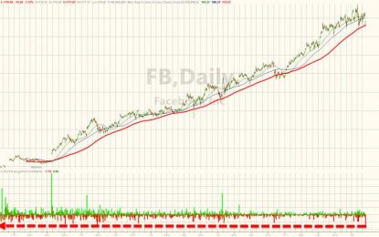 Make Margin Calls Great Again: FB -8%, VIX Near 20, Dow -300