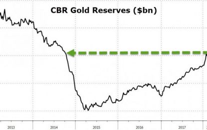 Russia Is Hoarding Gold At The Fastest Pace In 12 Years