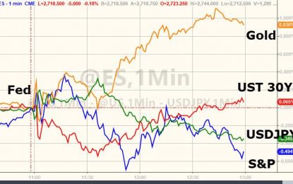 Gold Spikes As Hawkish Powell Sends Dollar, Bond Yields, & Stocks Lower