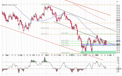 Blaming The Fed For Weaker Greenback