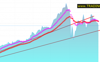 Long SPX, Short Oil