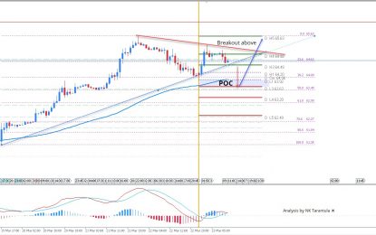 WTI Bullish Zig-Zag Is Progressive