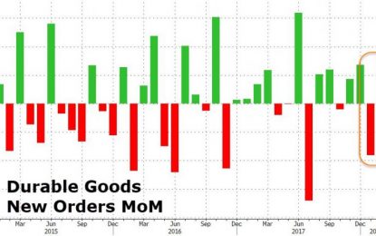 War-Spending Sparks Durable Goods Orders Rebound In February