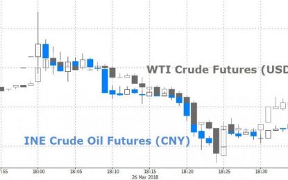 PetroYuan Futures Open – Over 10 BillIon Notional Trades In First Hour