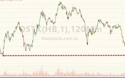 Overstock Plunges To 6-Month Lows After Announcing New Equity Issuance