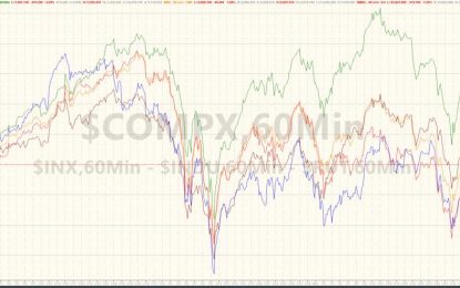 Momo Massacred, Tech Wrecked, & Bond Yields Battered