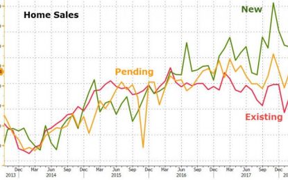 Pending Home Sales Tumble Year-Over-Year