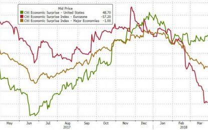 ‘Global Synchronous Recovery’ Narrative Crushed As EU, US Data Diverge