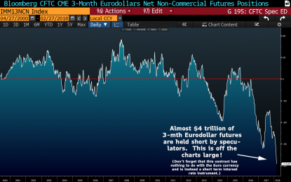 That’s Not A Bond Bear Market