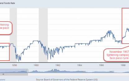 Slow Cycle Rally All Played Out?