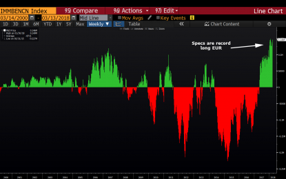 Timing The Consensus Fade