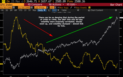 Higher Volatility Does Not Have To Equal Lower Stocks