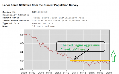 Fed Day: Mr. Market Meets Mr. Hyde