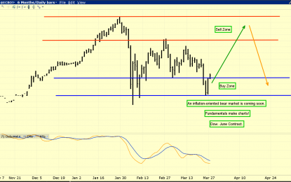 Buy Bank, Gold, & Silver Stocks