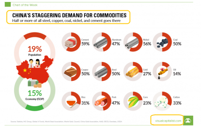 Gold $1310: Buy Zone Of Champions