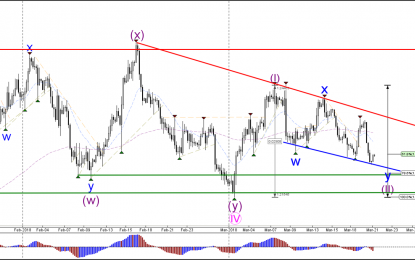 USD Awaits Volatile Price Action With FOMC And Rate Decision