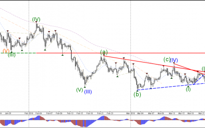 USD/JPY Breaks Key Support And Develops Bearish Wave 3