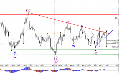 EUR/USD Tests Key Resistance Zone For Bounce Or Breakout