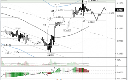 EURUSD: Euro Drops In Response To Italian Election Results