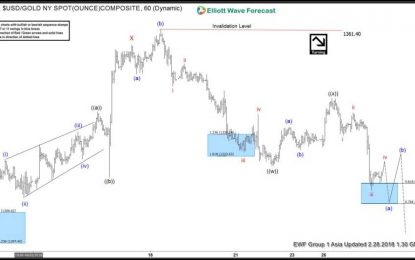 Elliott Wave Analysis: Gold In Double Correction