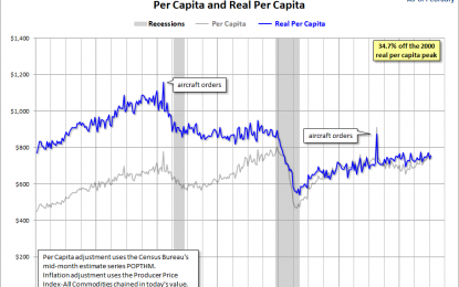 The “Real” Goods On The February Durable Goods Data