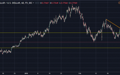 AUD/USD Technical Analysis: Likely Scenarios For The Pair