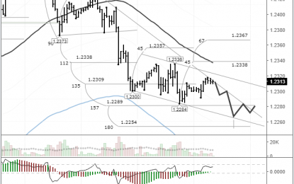 EUR/USD: Markets Ready To Short The Euro