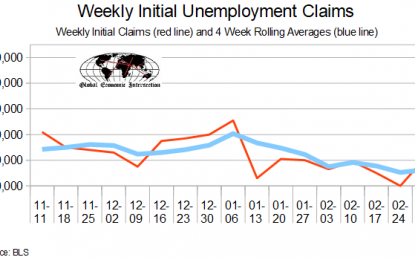 March 2018 Initial Unemployment Claims Rolling Averages Decline