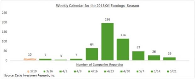 EC
                        
                        Q1 Earnings Season To Show Growth Acceleration