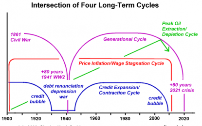 Checking In On The Four Intersecting Cycles