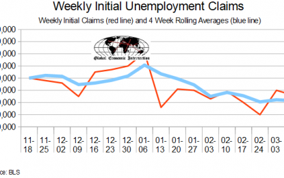 March 2018 Initial Unemployment Claims Rolling Averages Marginally Improve