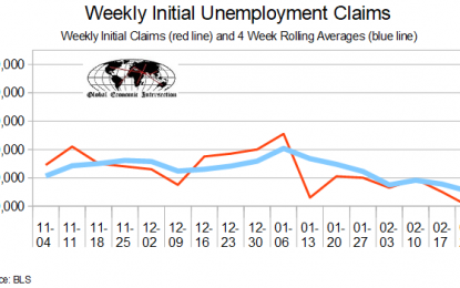 February 2018 Initial Unemployment Claims Rolling Averages Continue To Improve