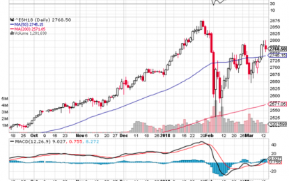 E
                                                
                        Market Briefing For Wednesday, March 14