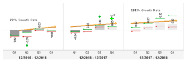 E
                                                
                        AMD: Round 2, Buy Again