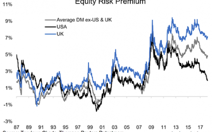 Chart Of The Week: DM ERP