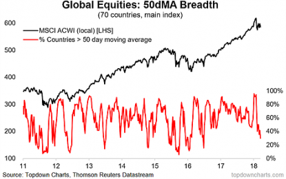 Global Equity Breadth Breakdown