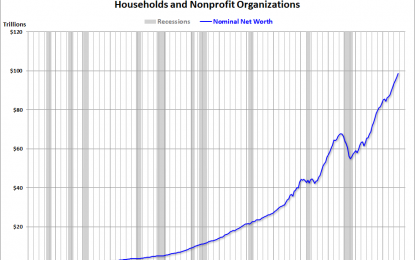 Q4 Household Net Worth: The “Real” Story