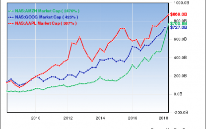 Could Amazon Stock Split Push It To $1 Trillion Market Cap And Above Apple?