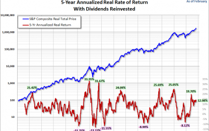 The Latest Look At The Total Return Roller Coaster – Friday, March 9