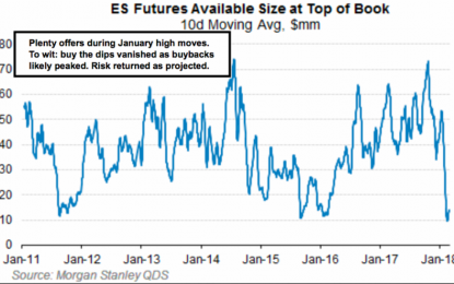 E
                                                
                        Market Briefing For Tuesday, March 6